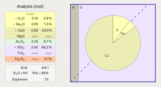 Excess Silica