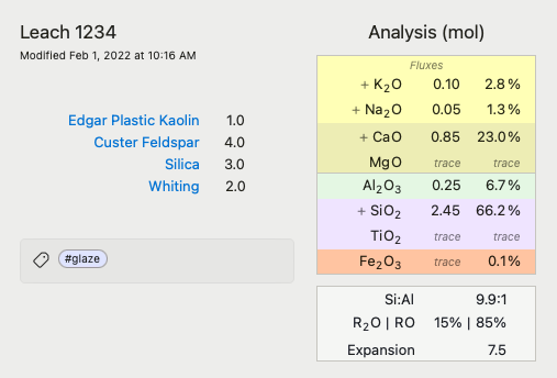 Leach 1234 Analysis